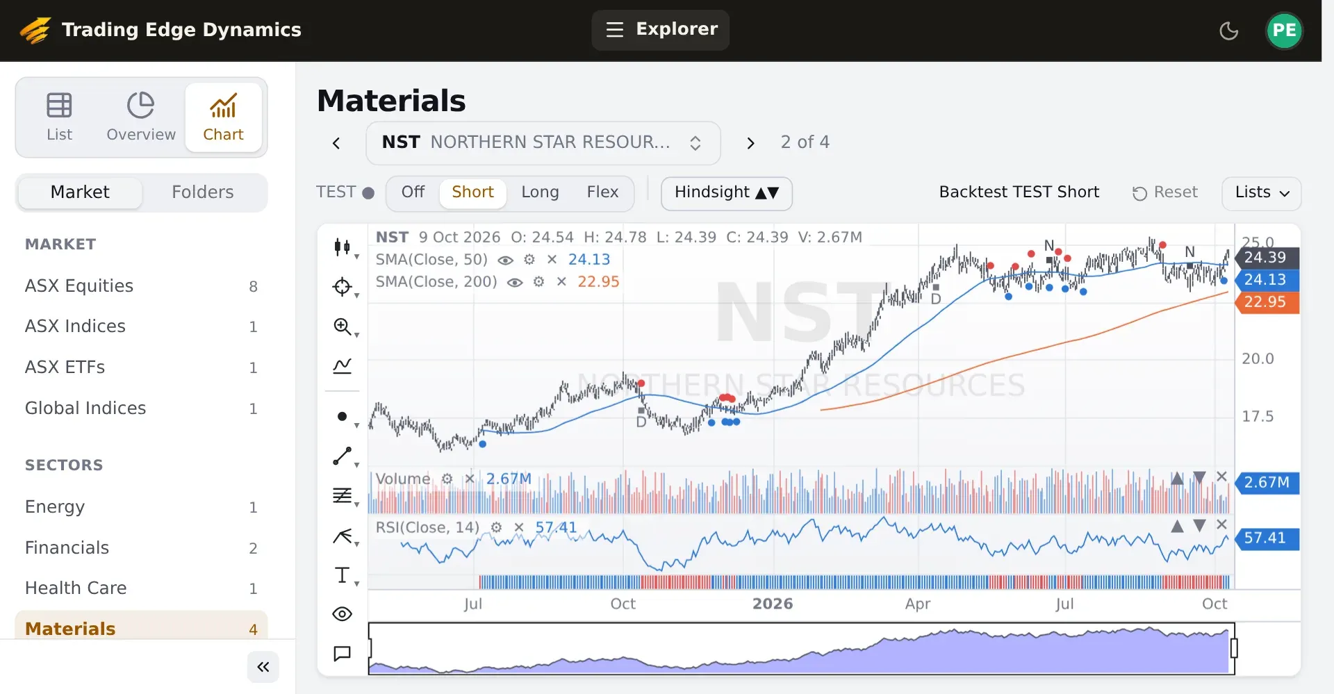 Trading Edge Dynamics